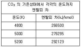 에너지관리기사 2021년 3회 20번 문제 그림