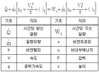 에너지관리기사 2021년 3회 25번 문제 그림