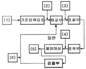 에너지관리기사 2021년 3회 52번 문제 그림
