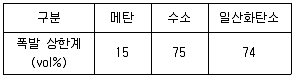 에너지관리기사 2022년 1회 3번 문제 그림