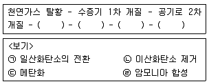 온실가스관리기사 2016년 2회 33번 문제 그림