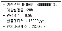 온실가스관리기사 2016년 2회 63번 문제 그림