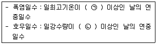 온실가스관리기사 2017년 1회 17번 문제 그림