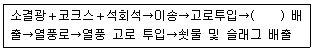온실가스관리기사 2017년 1회 25번 문제 그림
