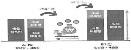 온실가스관리기사 2017년 2회 76번 문제 그림