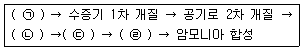 온실가스관리기사 2018년 1회 31번 문제 그림