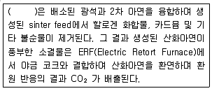 온실가스관리기사 2018년 1회 36번 문제 그림