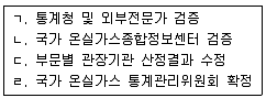온실가스관리기사 2018년 2회 4번 문제 그림