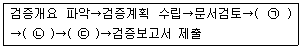 온실가스관리기사 2018년 2회 46번 문제 그림