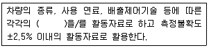 온실가스관리기사 2018년 2회 50번 문제 그림