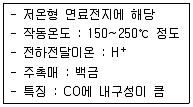 온실가스관리기사 2018년 2회 75번 문제 그림