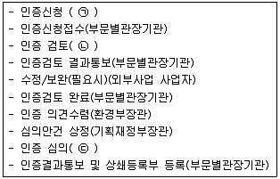 온실가스관리기사 2019년 1회 69번 문제 그림