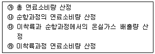 온실가스관리기사 2020년 1회 24번 문제 그림