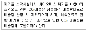온실가스관리기사 2020년 1회 54번 문제 그림