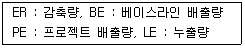 온실가스관리기사 2020년 1회 64번 문제 그림
