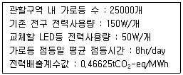 온실가스관리기사 2020년 1회 76번 문제 그림