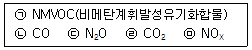 온실가스관리기사 2020년 1회 9번 문제 그림