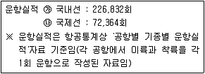 온실가스관리기사 2021년 1회 36번 문제 그림