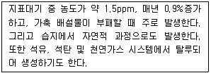 온실가스관리기사 2021년 2회 16번 문제 그림