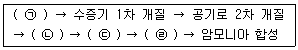 온실가스관리기사 2021년 2회 21번 문제 그림