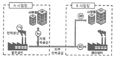 온실가스관리기사 2021년 2회 35번 문제 그림