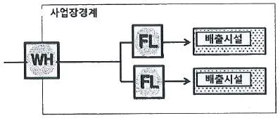 온실가스관리기사 2022년 1회 48번 문제 그림