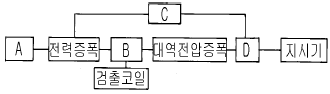 와전류비파괴검사기사 2003년 1회 32번 문제 그림