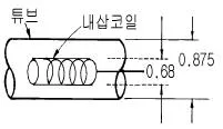 와전류비파괴검사기사 2004년 1회 9번 문제 그림