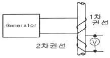 와전류비파괴검사기사 2020년 1회 32번 문제 그림