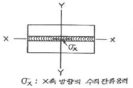 용접기사 2013년 2회 69번 문제 그림