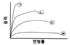 용접기사 2020년 1회 57번 문제 그림