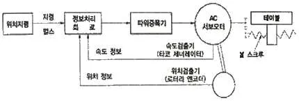 용접기사 2020년 2회 14번 문제 그림
