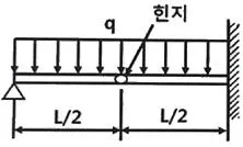 용접기사 2020년 2회 24번 문제 그림