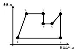 원자력기사 2010년 1회 47번 문제 그림