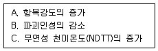원자력기사 2011년 1회 45번 문제 그림