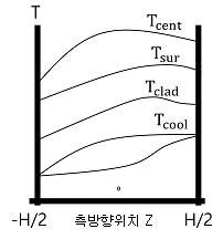 원자력기사 2011년 1회 57번 문제 그림