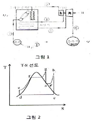 원자력기사 2012년 1회 38번 문제 그림