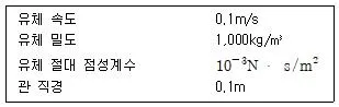 원자력기사 2014년 1회 57번 문제 그림