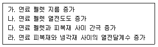 원자력기사 2015년 1회 50번 문제 그림