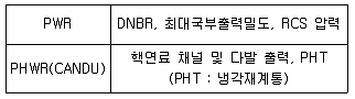 원자력기사 2015년 1회 79번 문제 그림