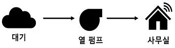 원자력기사 2017년 1회 46번 문제 그림