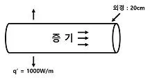 원자력기사 2021년 2회 42번 문제 그림