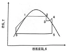 원자력기사 2022년 1회 43번 문제 그림