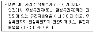 유기농업기사 2016년 1회 48번 문제 그림