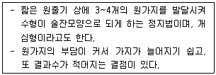 유기농업기사 2016년 1회 55번 문제 그림