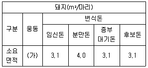 유기농업기사 2017년 2회 97번 문제 그림