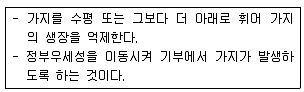 유기농업기사 2018년 1회 49번 문제 그림