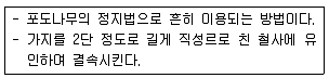유기농업기사 2018년 1회 59번 문제 그림