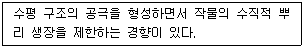 유기농업기사 2019년 2회 25번 문제 그림