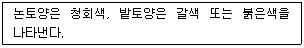 유기농업기사 2019년 2회 37번 문제 그림